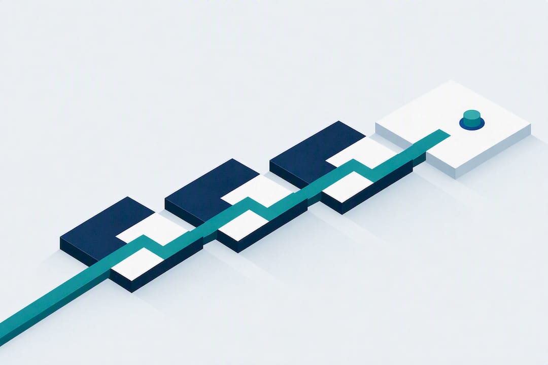 Isometric progression for SRE practices