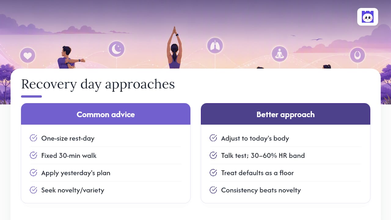 Why most recovery day advice misses the point — overview diagram