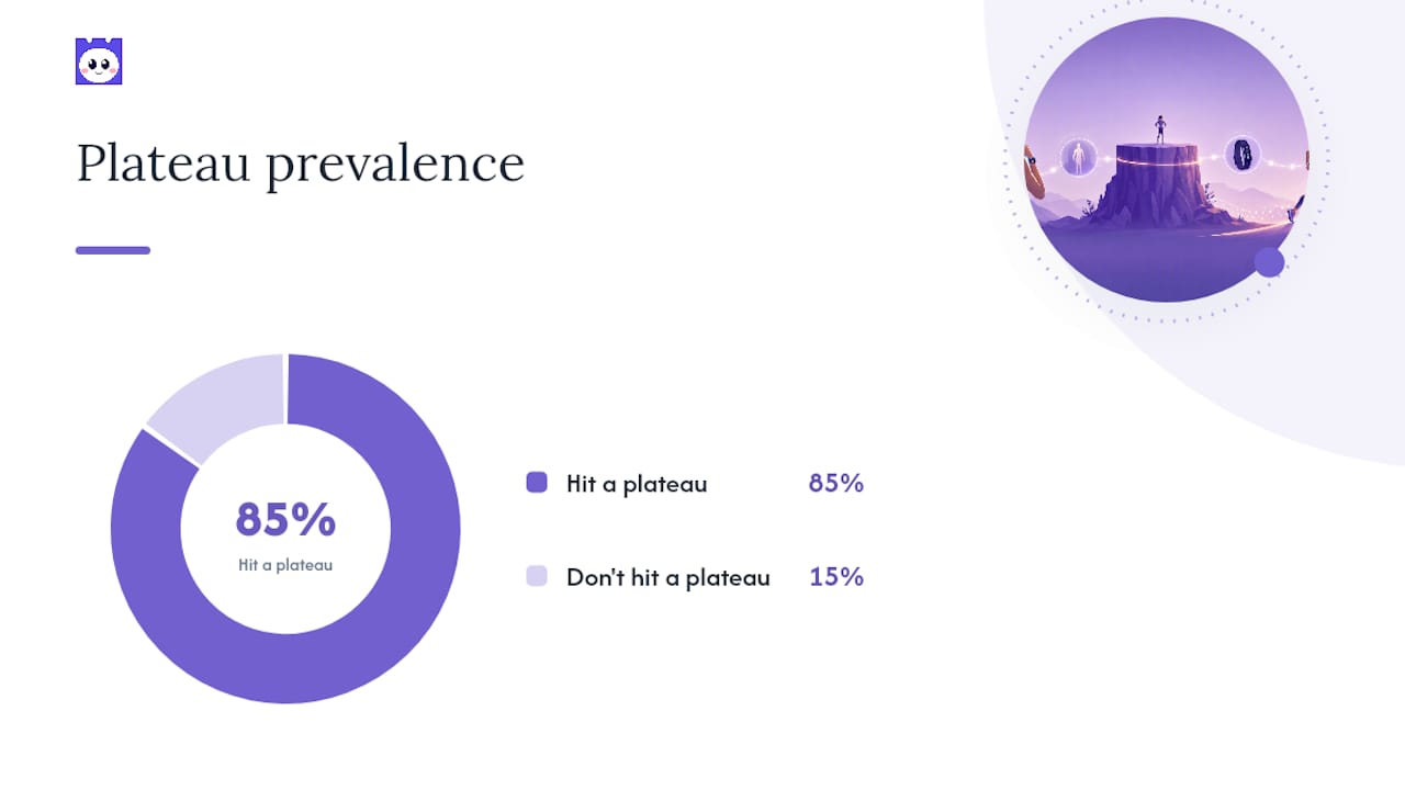 Why weight loss plateaus happen — overview diagram