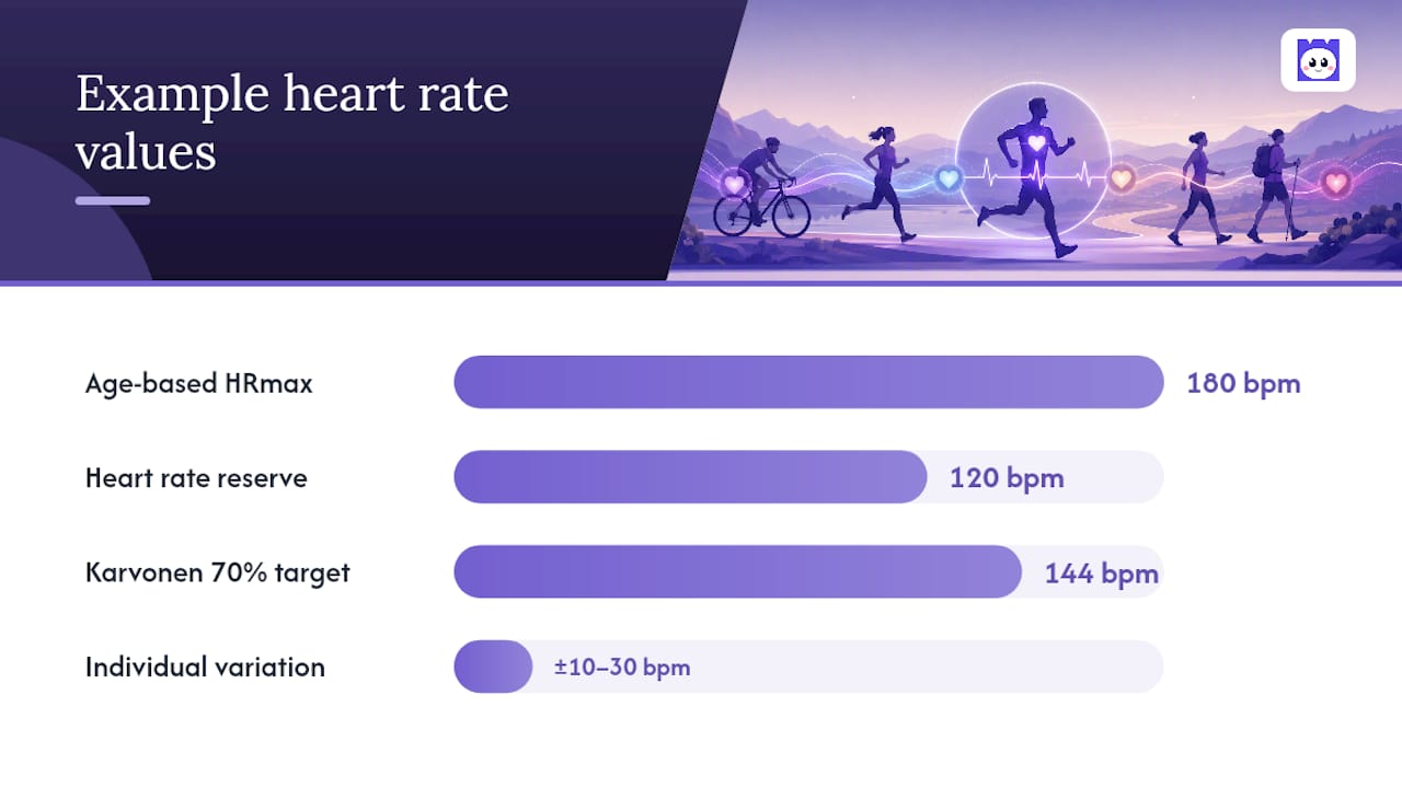 How to calculate your own heart rate zones — overview diagram