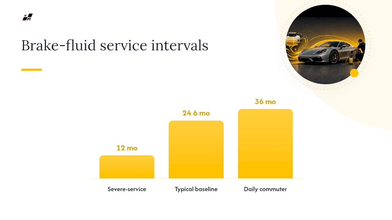 Brake fluid service interval comparison