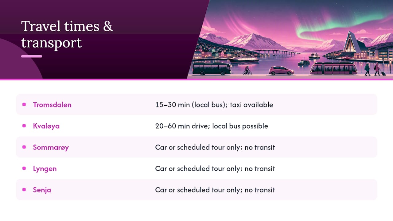 Tromsø accommodation areas and transport options