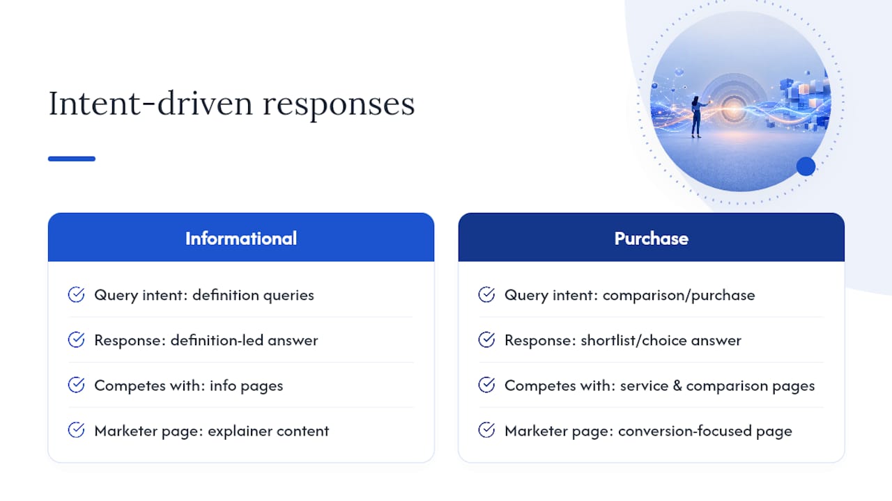 How do intent and personalisation change AI-driven results? — overview diagram