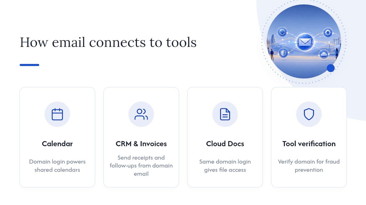 How does business email fit with the tools you already use? — overview diagram