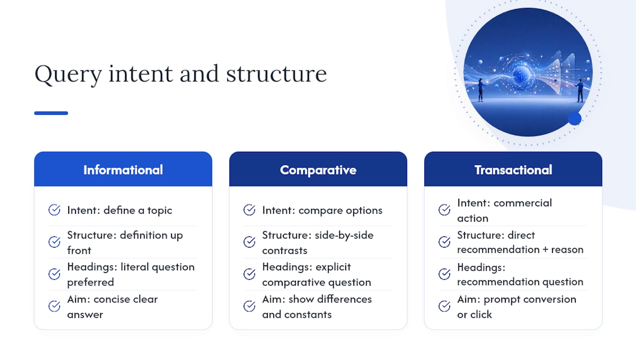 Three AEO query intent categories compared