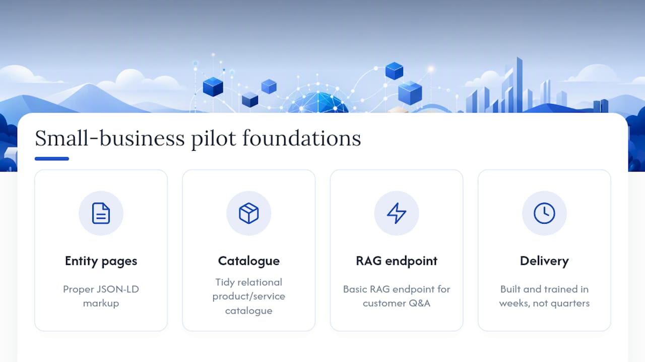 Three foundations of a small-business AI pilot