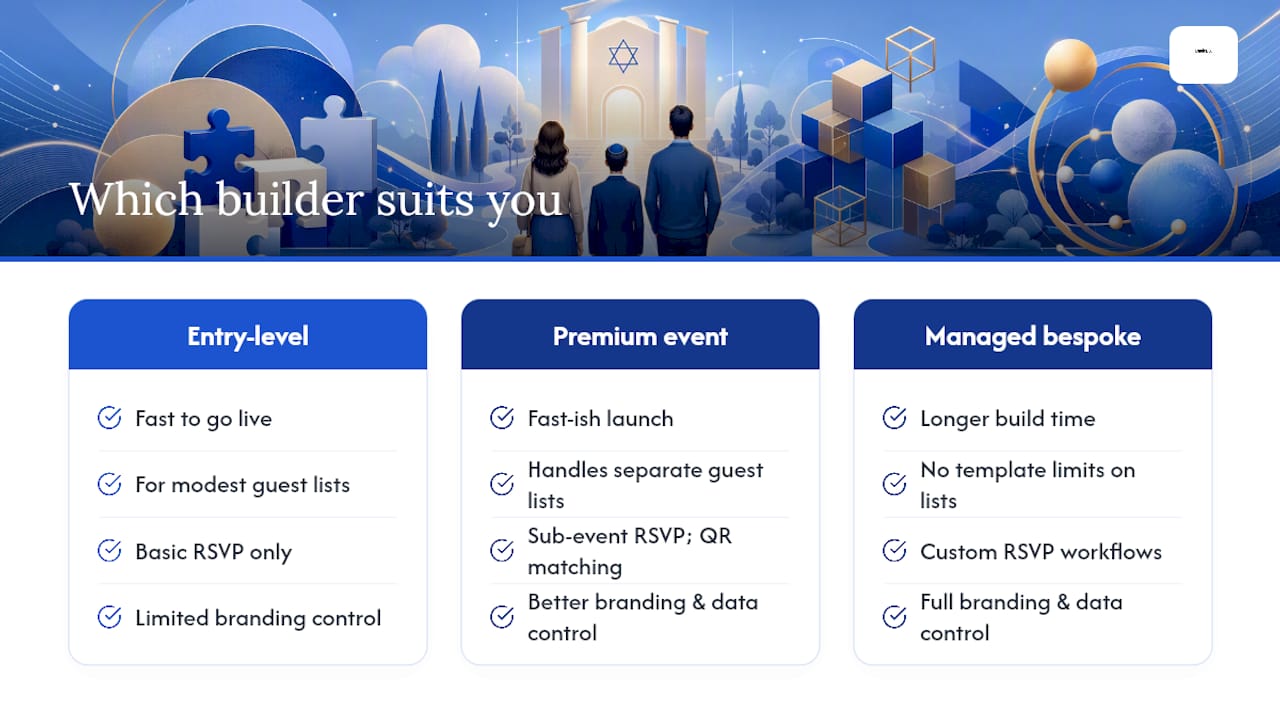 Comparison of three website build routes
