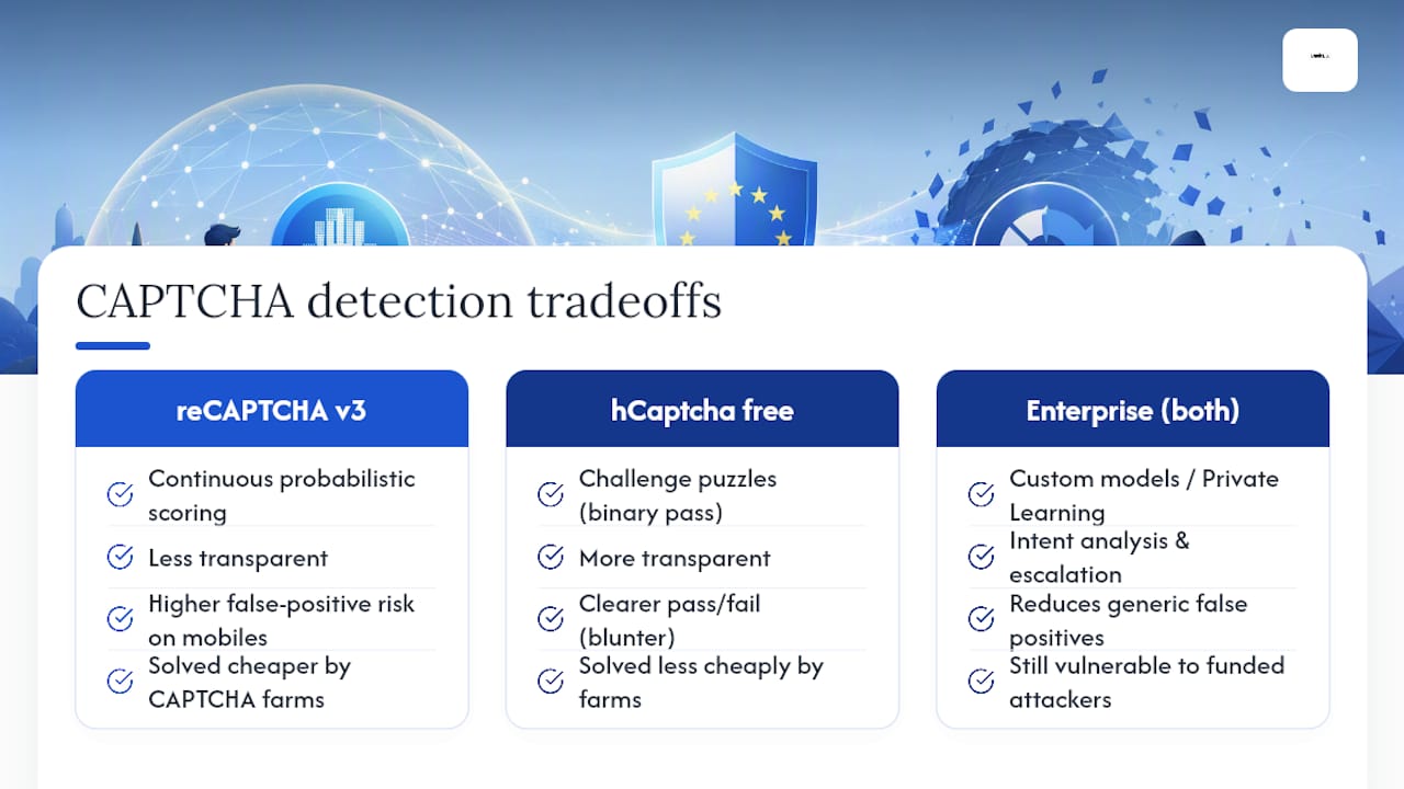 Which CAPTCHA detects bots more accurately? — overview diagram