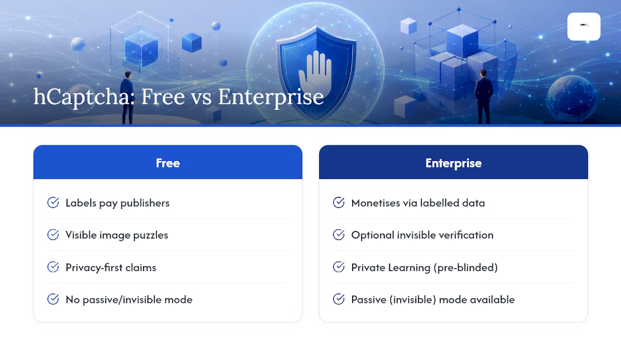 What is hCaptcha and how does it work? — overview diagram