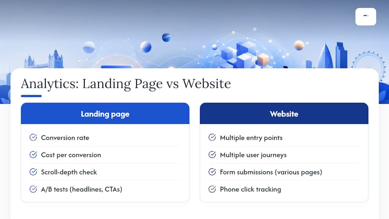 Landing page and website analytics comparison