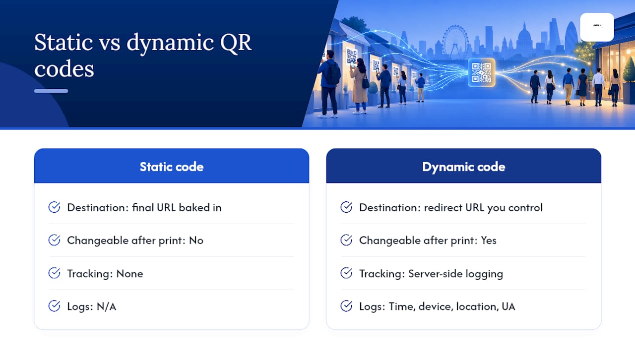 Static versus dynamic QR tracking flow