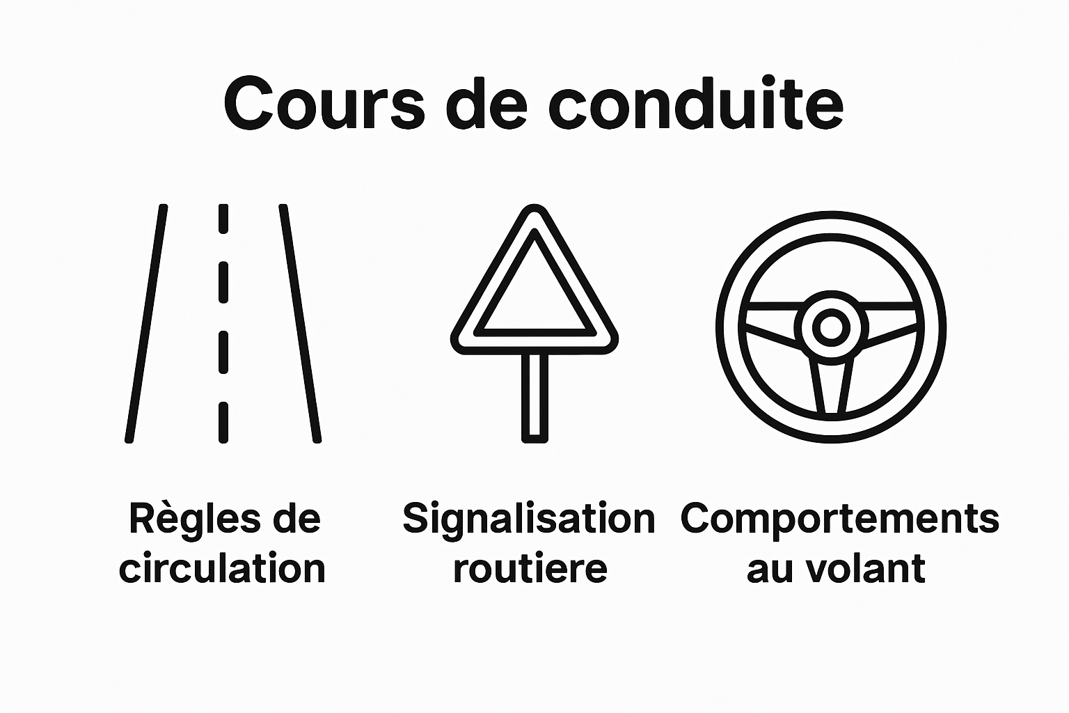 Three icons showing key driving theory modules