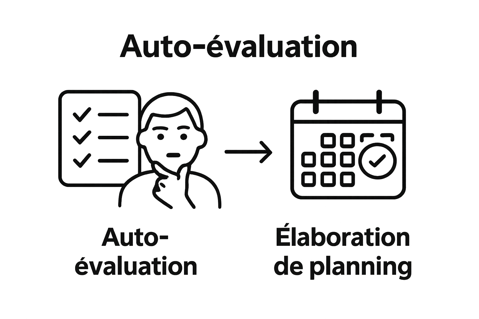Infographic showing steps: self-assessment and study calendar planning