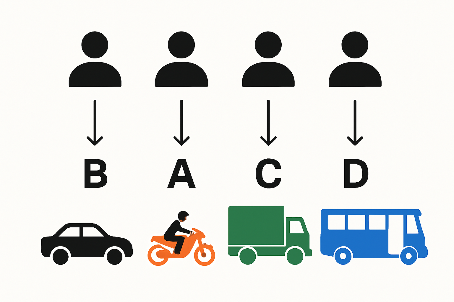 Les différentes catégories de permis suisse