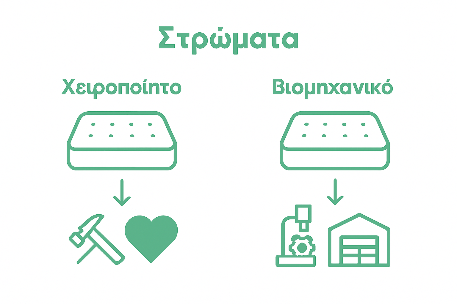 Handmade versus mass-produced mattress infographic comparison