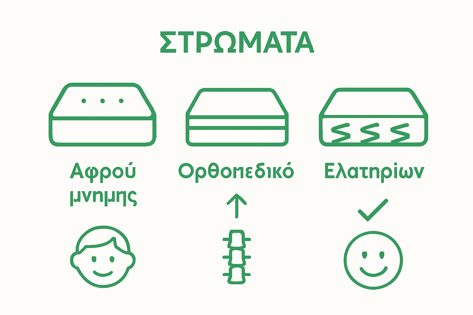 Comparison of three common children's mattress types with key benefits