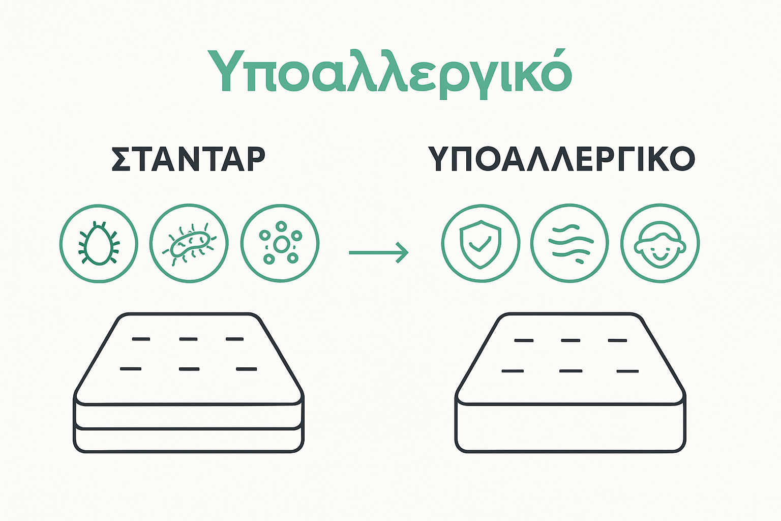 Infographic comparison of standard vs hypoallergenic mattress for children