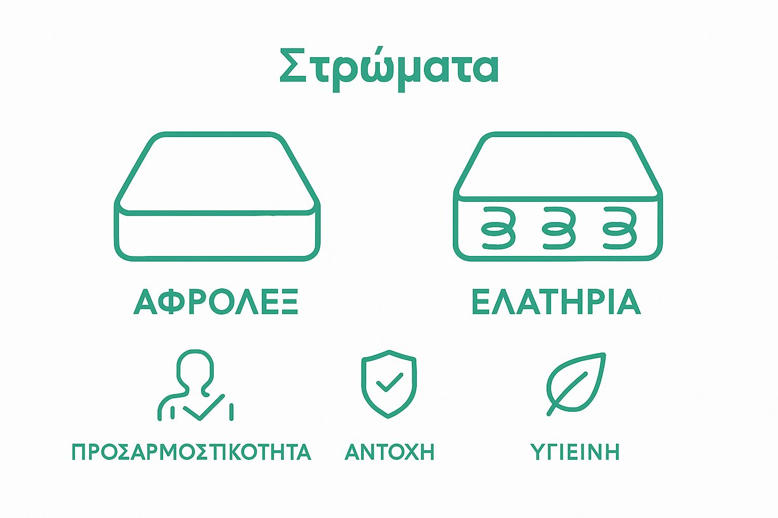 Απλή σύγκριση αφρολεξ με παραδοσιακό στρώμα