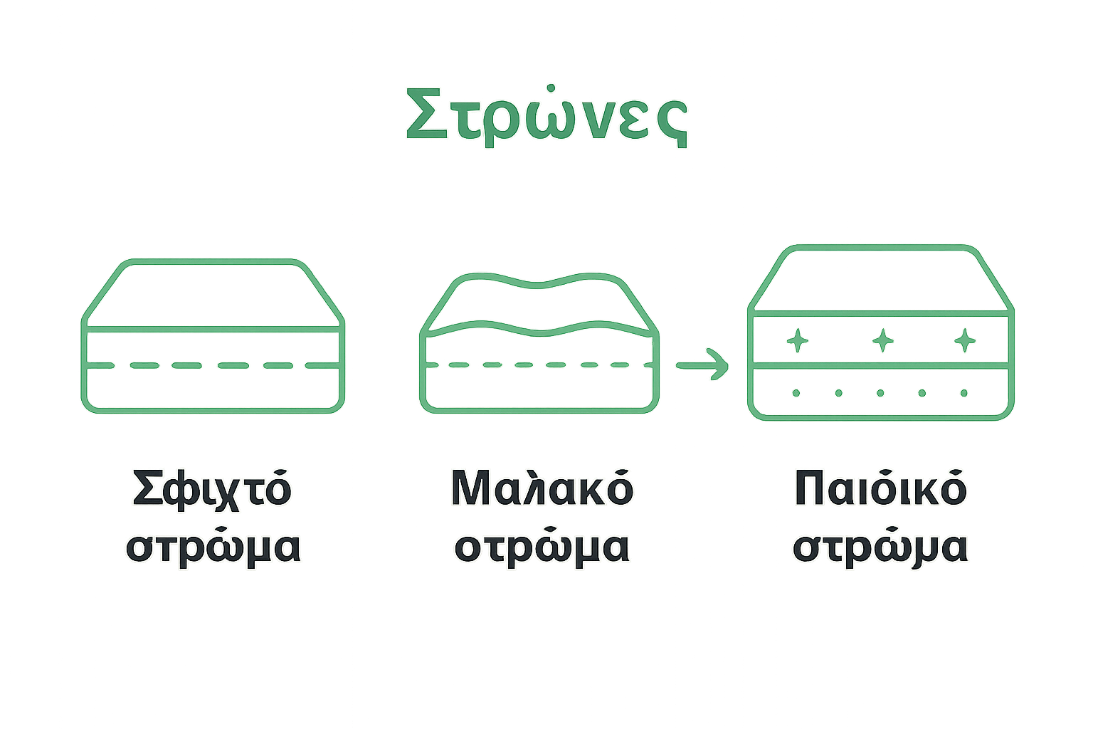 Infographic comparing adult vs. children's mattresses
