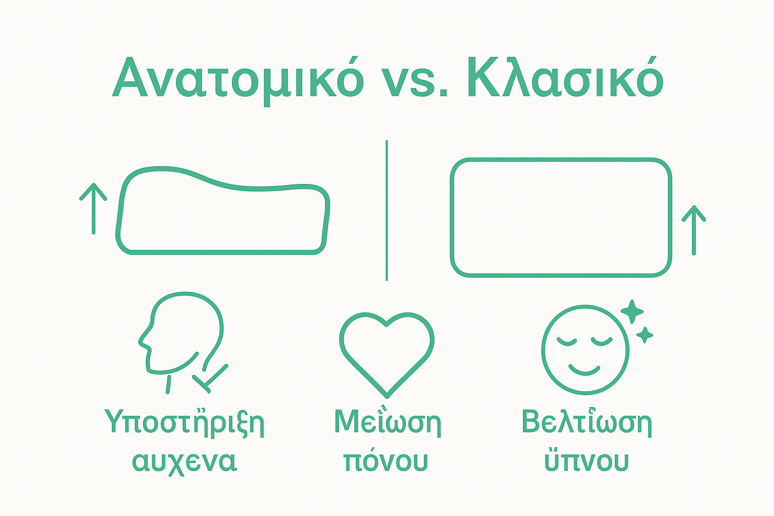Εικονογραφημένος οδηγός: Ποια είναι τα βασικά σημεία που διαφοροποιούν τα ανατομικά μαξιλάρια από τα κλασικά;
