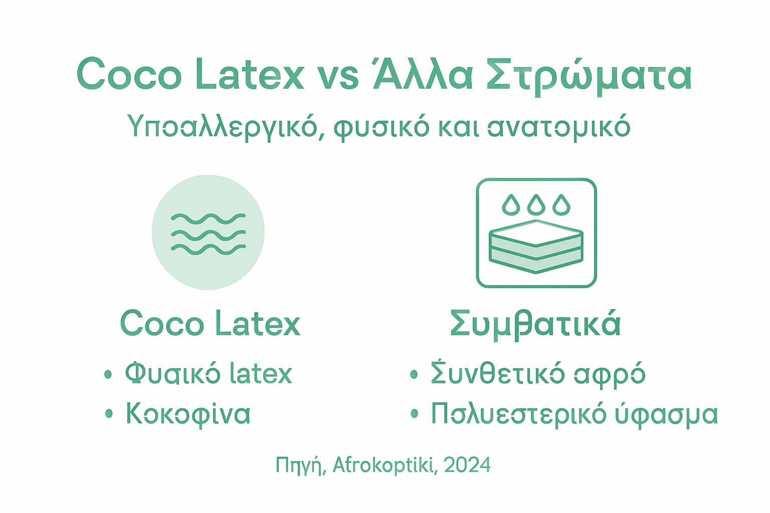 Εικονογραφημένος οδηγός: Πώς συγκρίνονται τα στρώματα από κοκοφοίνικα με τα υπόλοιπα;