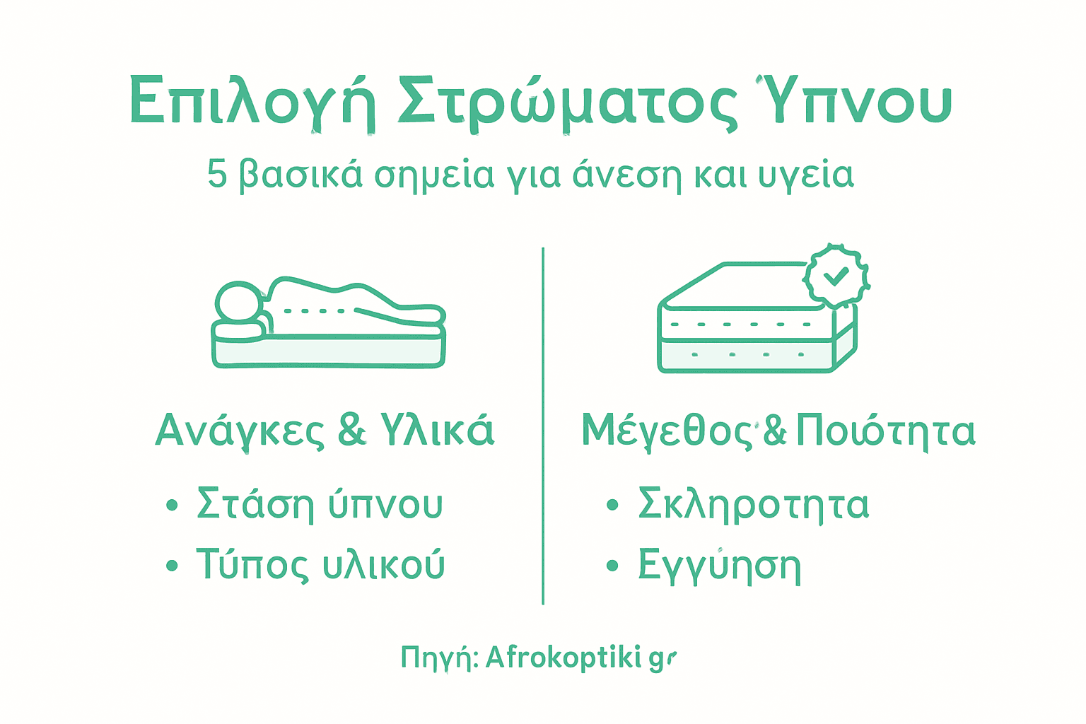 Οδηγός σε infographic: Πώς να διαλέξεις το κατάλληλο στρώμα για τον ύπνο σου