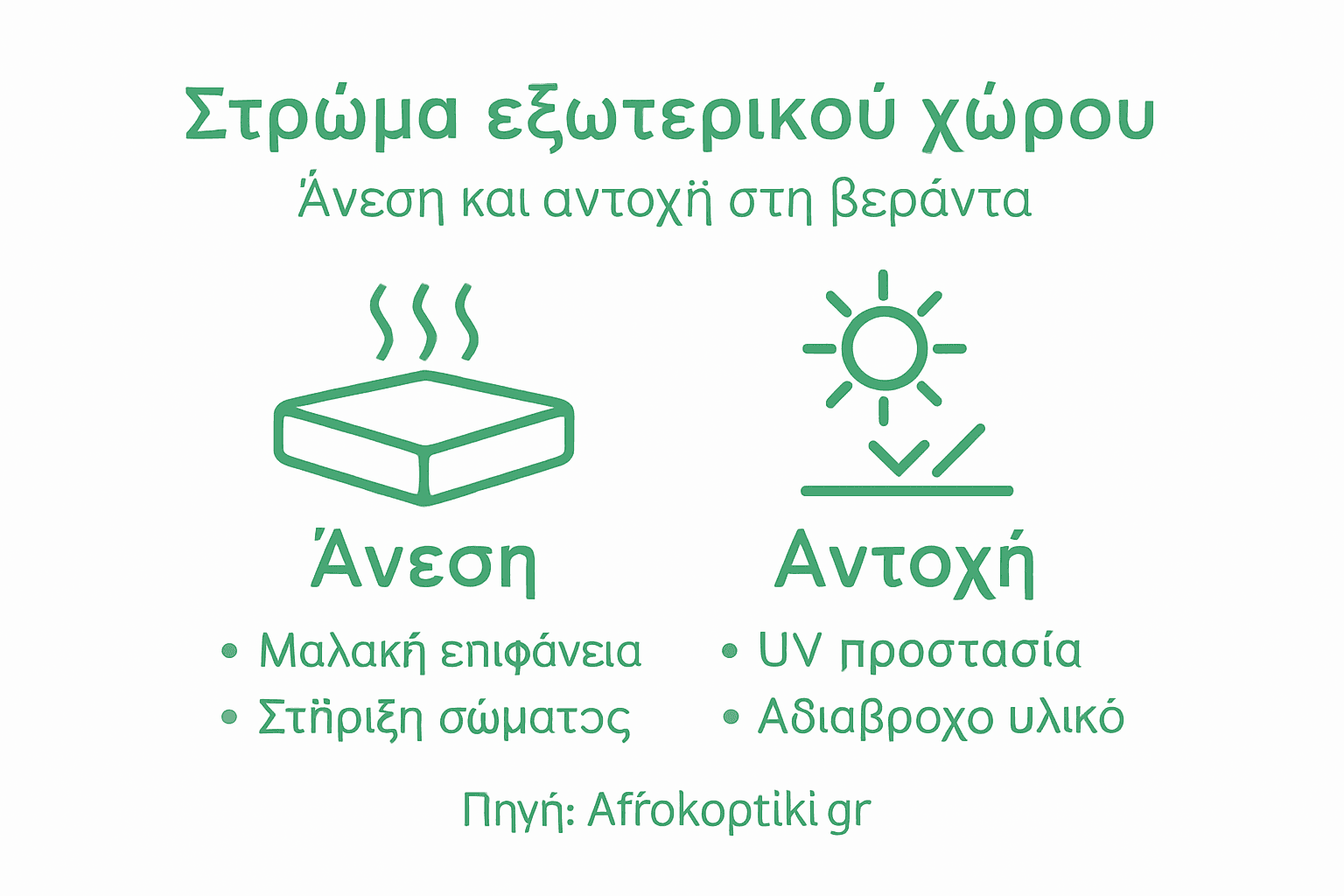 Εικονογραφημένη απεικόνιση που παρουσιάζει τα βασικά χαρακτηριστικά άνεσης και αντοχής