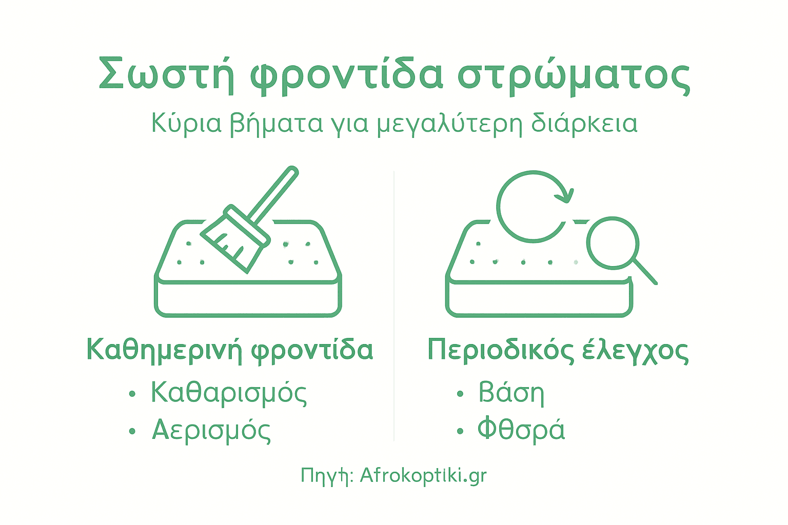 Οδηγός με εικόνες: Βήματα για τη σωστή φροντίδα του στρώματος σου