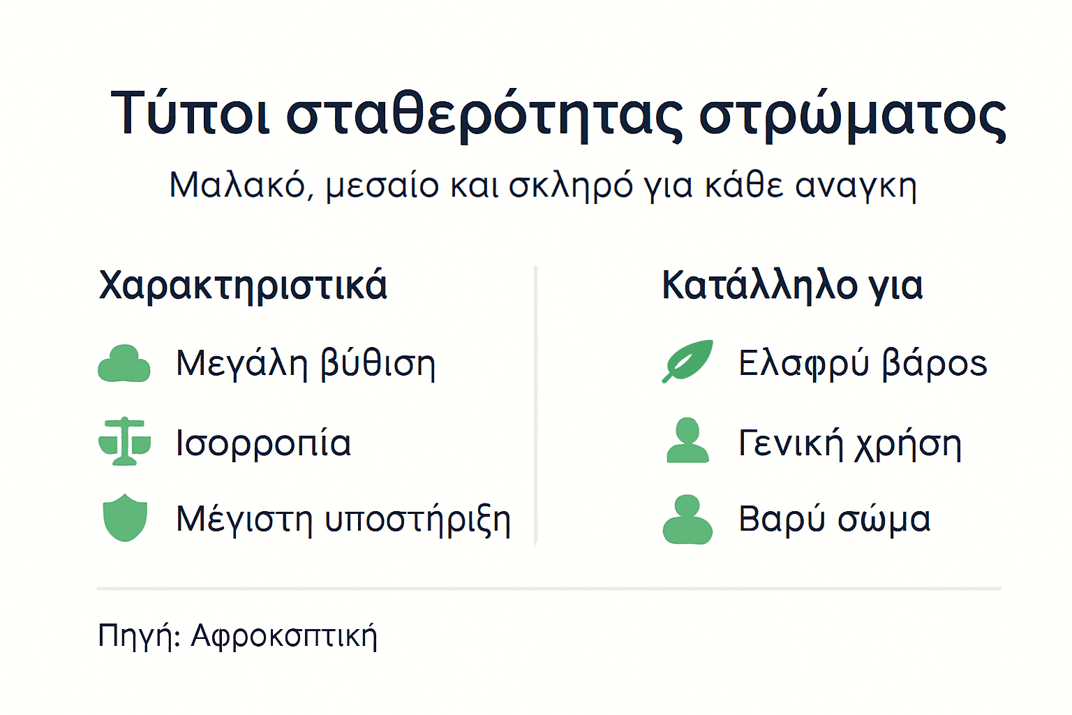 Γραφική απεικόνιση με τους τύπους σταθερότητας στα στρώματα και τις κατάλληλες χρήσεις τους