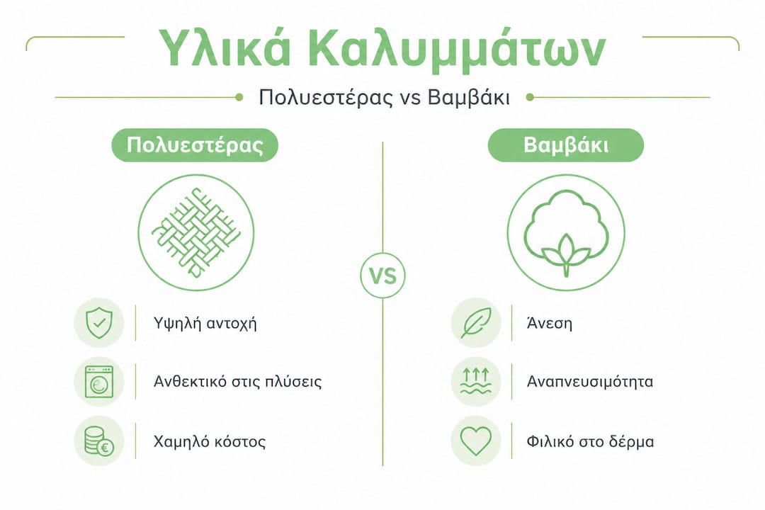 Γραφικό που παρουσιάζει συγκριτικά τα πλεονεκτήματα και τα μειονεκτήματα των μαξιλαροθηκών από πολυεστέρα και βαμβάκι