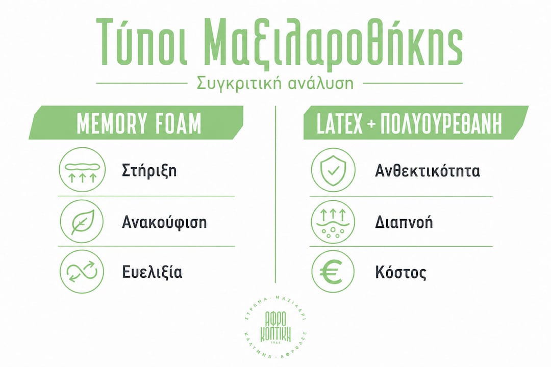 Συγκριτικός πίνακας με τα βασικά χαρακτηριστικά δύο διαφορετικών ειδών καλυμμάτων μαξιλαριού αφρού