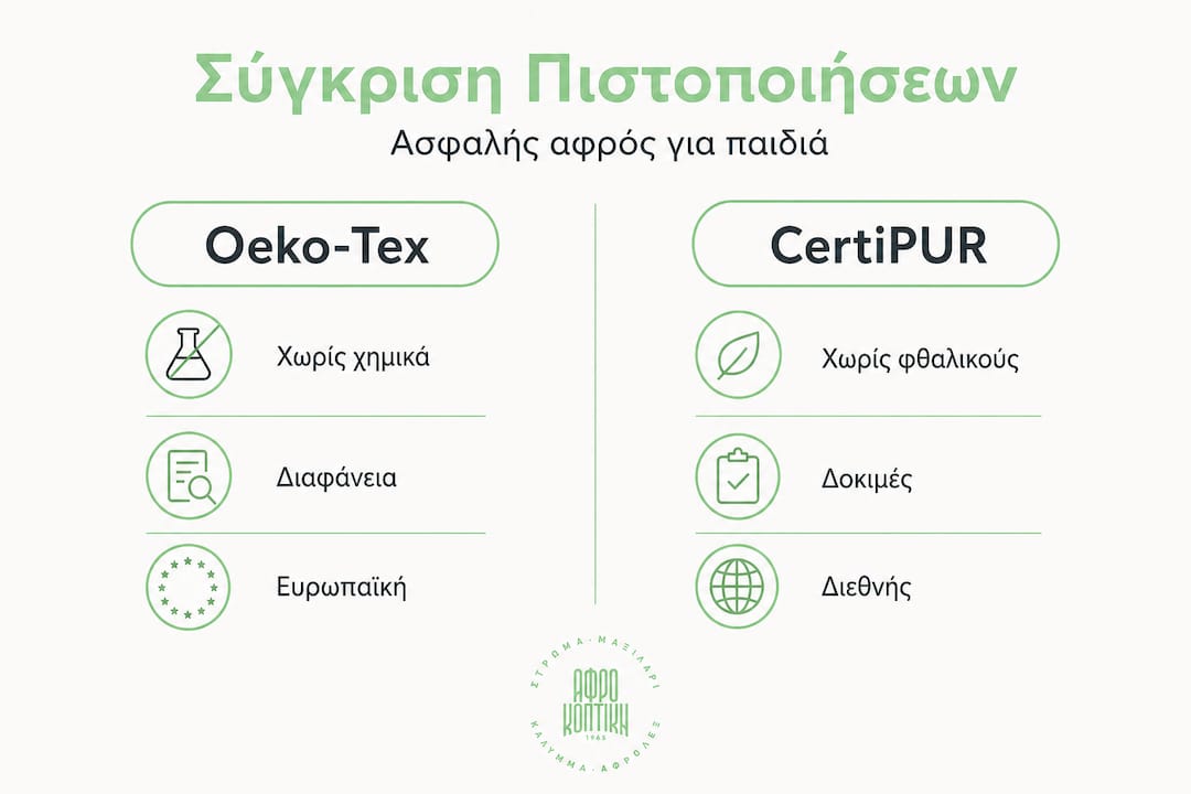 Συγκριτικός πίνακας με τις βασικές πιστοποιήσεις αφρού: Όλα όσα πρέπει να ξέρετε με μια ματιά