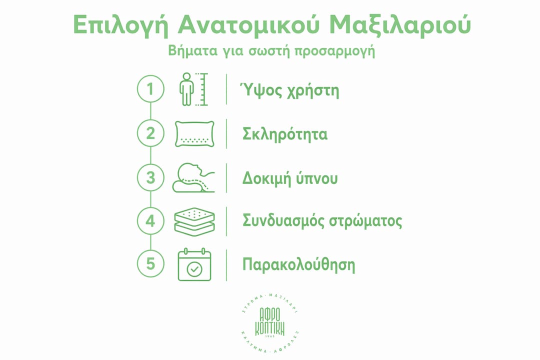 Εικονογραφημένος οδηγός: Πώς να επιλέξετε το κατάλληλο ανατομικό μαξιλάρι βήμα προς βήμα