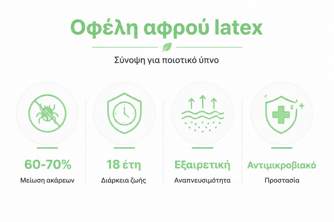 Τι είναι αφρός latex: ο απόλυτος οδηγός για ποιοτικό ύπνο 3 Εικονογραφημένη παρουσίαση με τα βασικά πλεονεκτήματα του αφρού latex