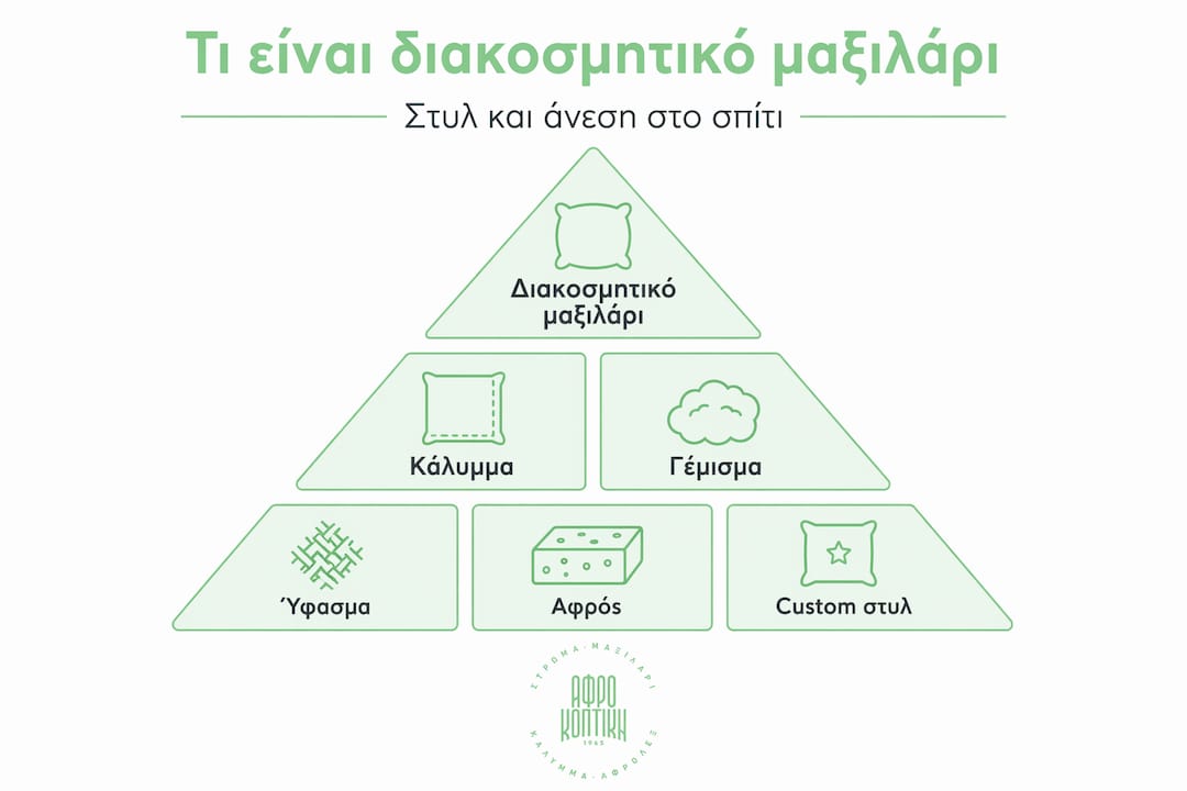 Διαδραστικό διάγραμμα για τη διακόσμηση με μαξιλάρια