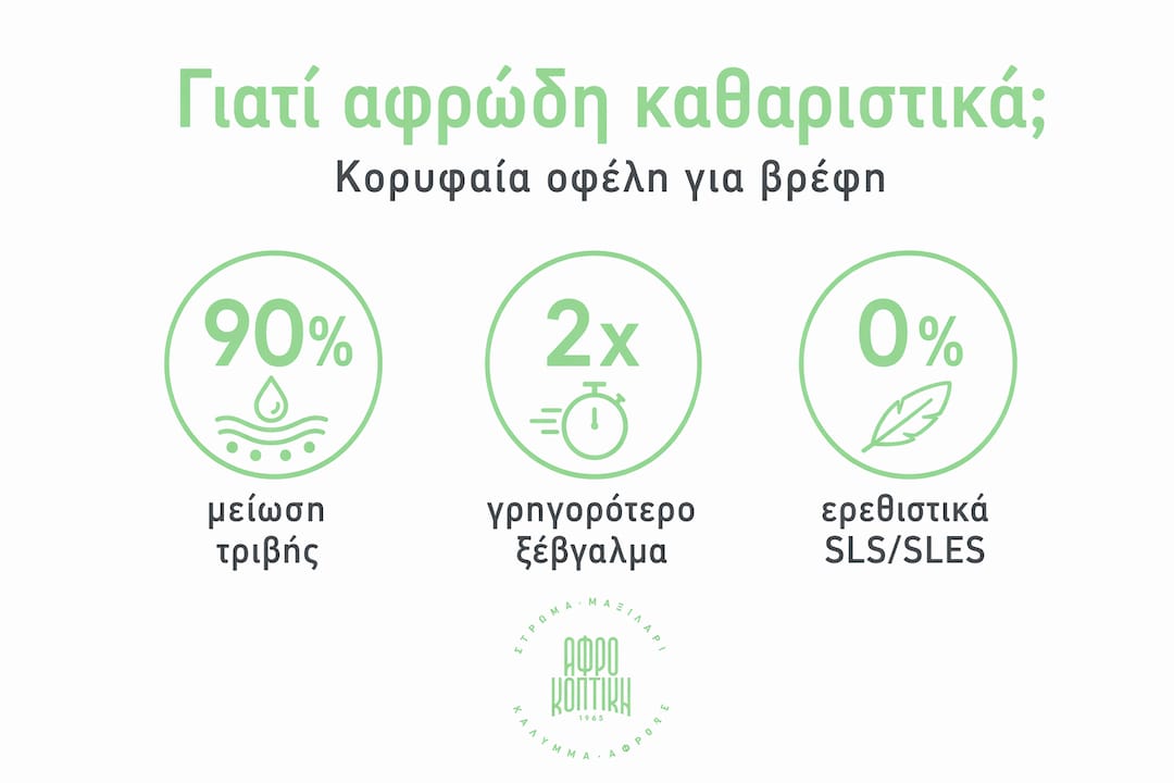 Γιατί αφρώδη προϊόντα για παιδιά: πλήρης οδηγός 4 Εικονογραφημένο αφιέρωμα με τα πιο σημαντικά στατιστικά για αφρίζοντα καθαριστικά μωρού