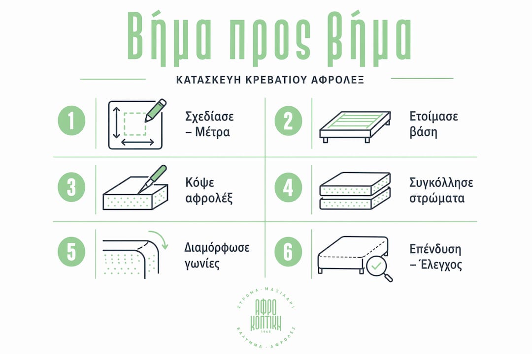 Οδηγός σε εικόνες: Πώς να φτιάξετε κρεβάτι από αφρολέξ βήμα-βήμα