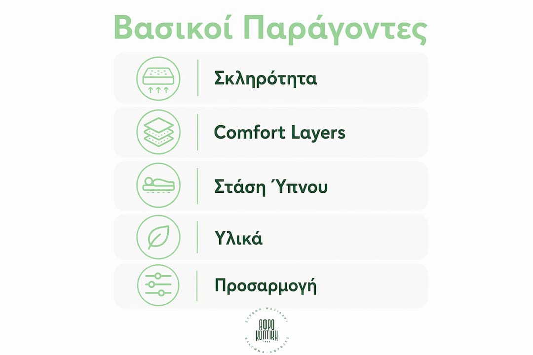 Εικονογράφηση που παρουσιάζει τα βασικά στοιχεία άνεσης του στρώματος, με τη μορφή διαδοχικών βημάτων.
