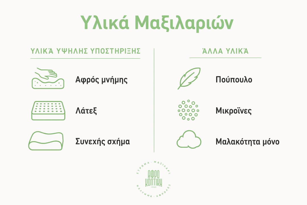 Αναλυτική παρουσίαση των πιο διαδεδομένων υλικών στα μαξιλάρια και πώς επηρεάζουν τη σωστή στήριξη της σπονδυλικής στήλης
