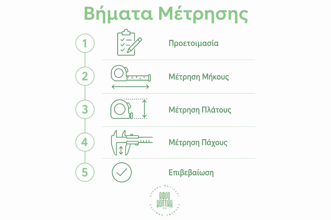 Εικονογραφημένος οδηγός για να μετρήσετε το στρώμα σας βήμα προς βήμα