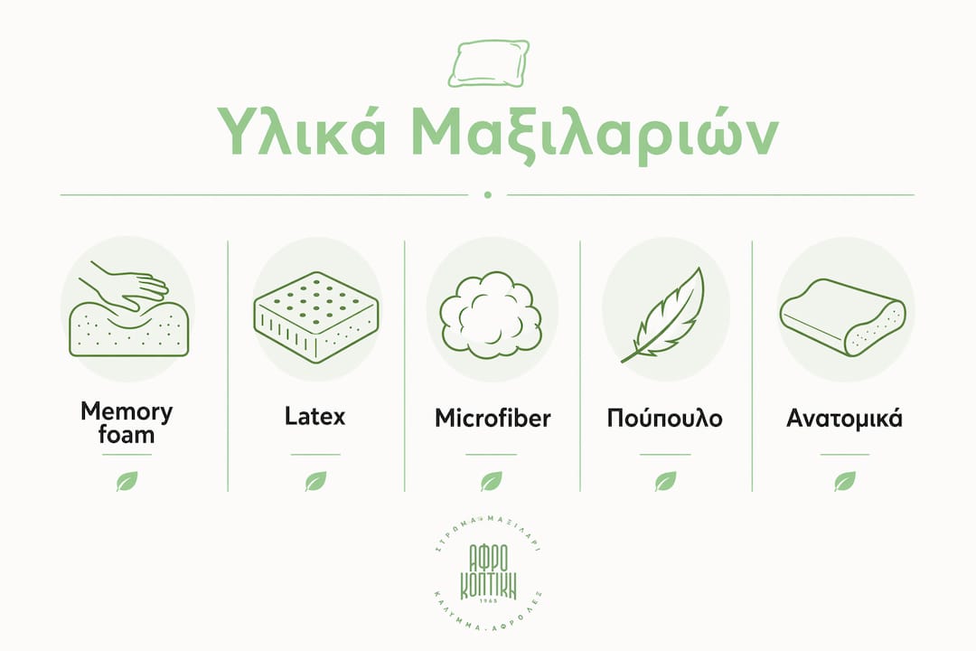 Κατανόηση των ειδών μαξιλαριών για καλύτερο ύπνο 3 Αναλυτικό γράφημα με κατάταξη και συγκριτικά στοιχεία για τα διαφορετικά υλικά που χρησιμοποιούνται στα μαξιλάρια.