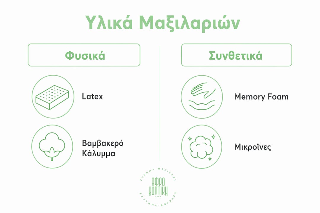 Τι είναι διαπνέον μαξιλάρι: οδηγός για καλύτερο ύπνο 3 Εικονογραφημένος οδηγός: Ποιες είναι οι διαφορές ανάμεσα στα φυσικά και τα συνθετικά υλικά στα μαξιλάρια;