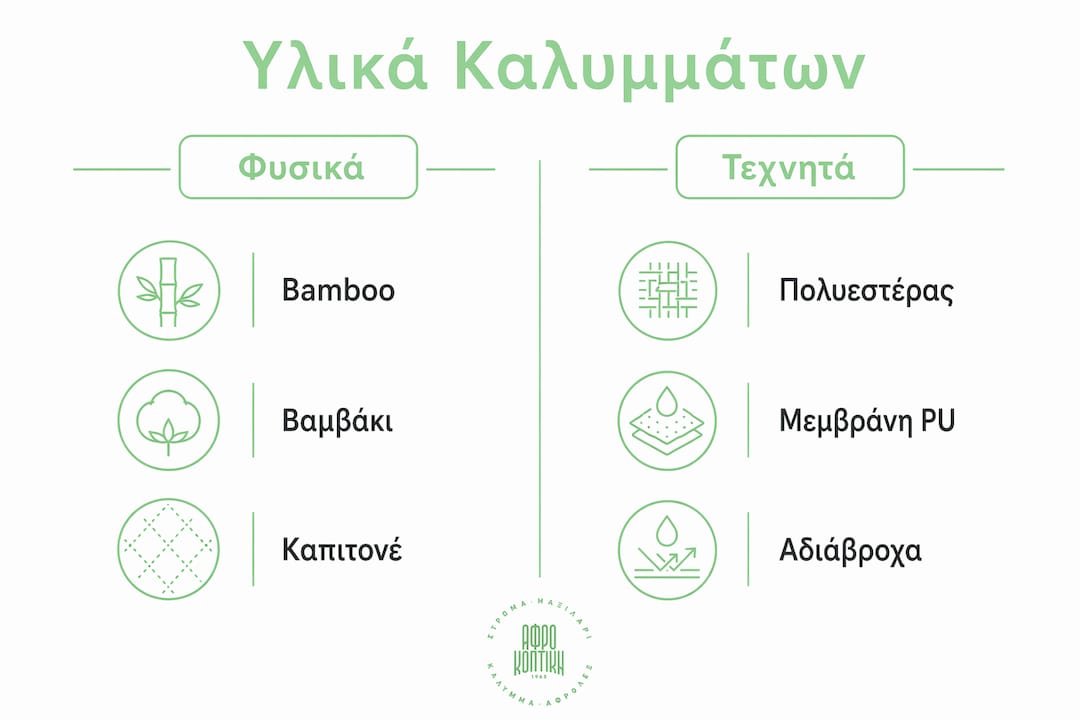 Τύποι καλυμμάτων μαξιλαριών: πλήρης οδηγός 3 Γραφική απεικόνιση με σύγκριση διαφορετικών υλικών για θήκες μαξιλαριών
