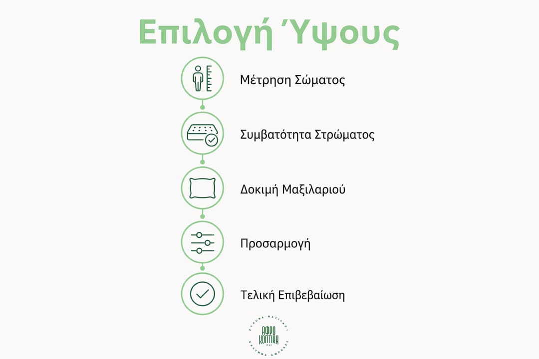 Γραφικό που παρουσιάζει βήμα-βήμα πώς να επιλέξετε το ιδανικό ύψος μαξιλαριού αφρού για εσάς