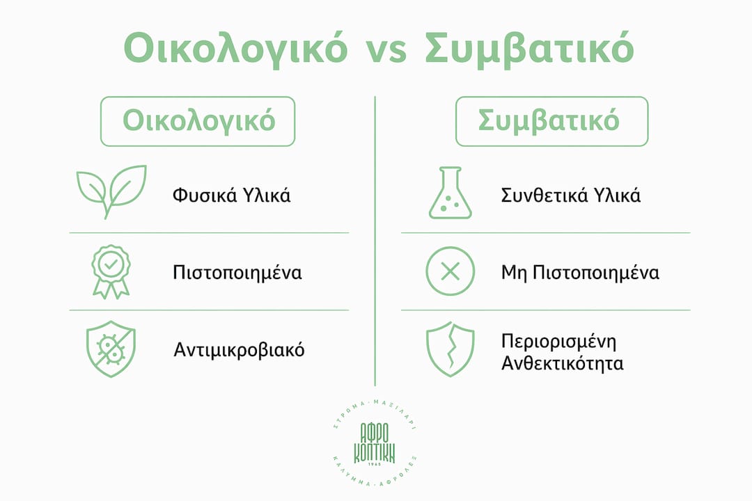 Τι σημαίνει οικολογικό μαξιλάρι: οδηγός 2026 3 Διαδραστικό γράφημα: Οικολογικά vs συμβατικά μαξιλάρια – Ποια είναι τα πλεονεκτήματα και οι διαφορές;