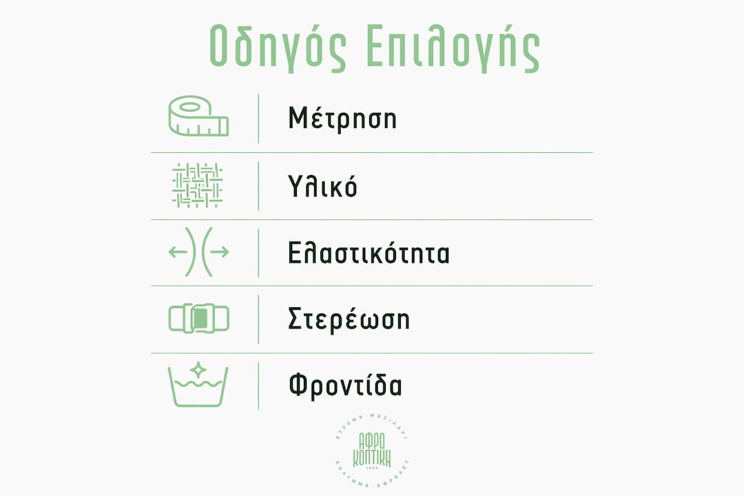 Εικονογραφημένος οδηγός με αριθμημένα βήματα για να διαλέξετε το κατάλληλο ελαστικό κάλυμμα