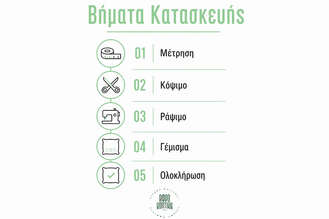 Εικονογραφημένος οδηγός: Πώς να φτιάξετε μόνοι σας ένα μαξιλάρι για τον κήπο