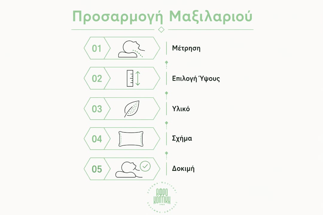 Οδηγός με γραφικά: Πώς να ρυθμίσετε το μαξιλάρι σας για να απολαμβάνετε πραγματικά ποιοτικό ύπνο