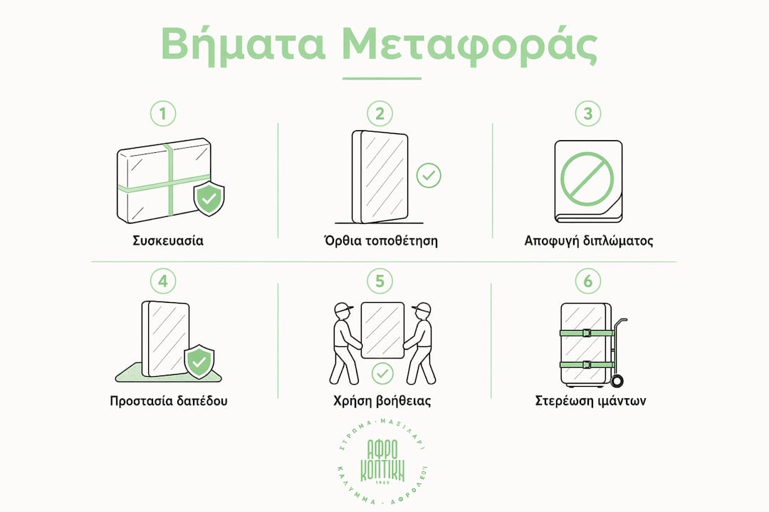 Εικονογραφημένος οδηγός με τα βασικά βήματα για τη μεταφορά στρώματος