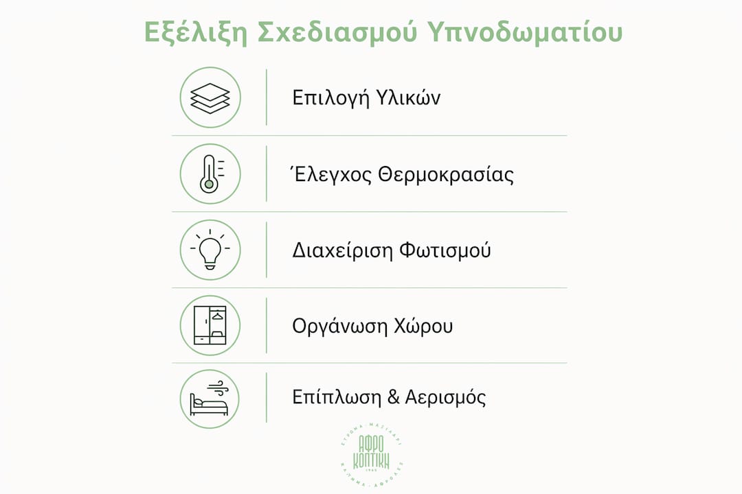 Εικονογραφημένος οδηγός με πρακτικά βήματα για να βελτιώσετε τον ύπνο σας μέσα από τον σωστό σχεδιασμό της κρεβατοκάμαρας.